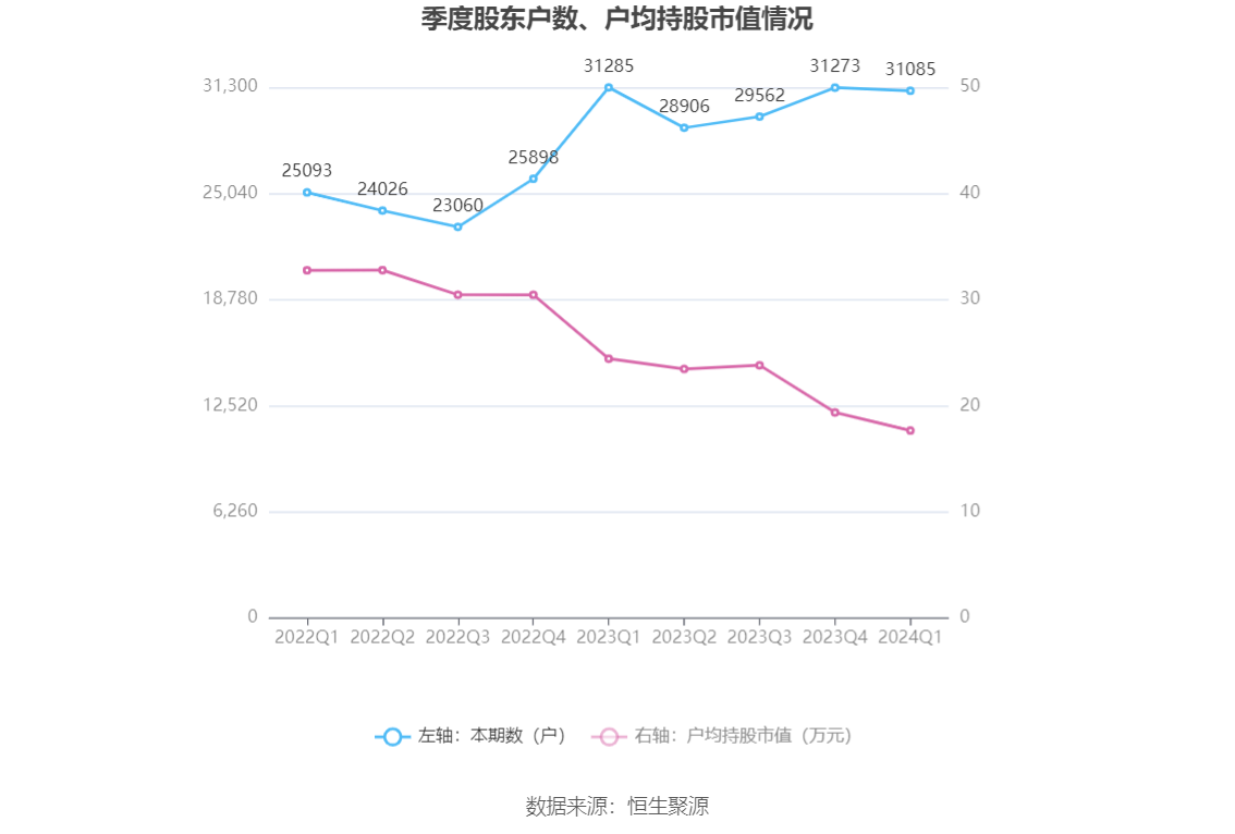 （著述起原：中国证券报·中证网）